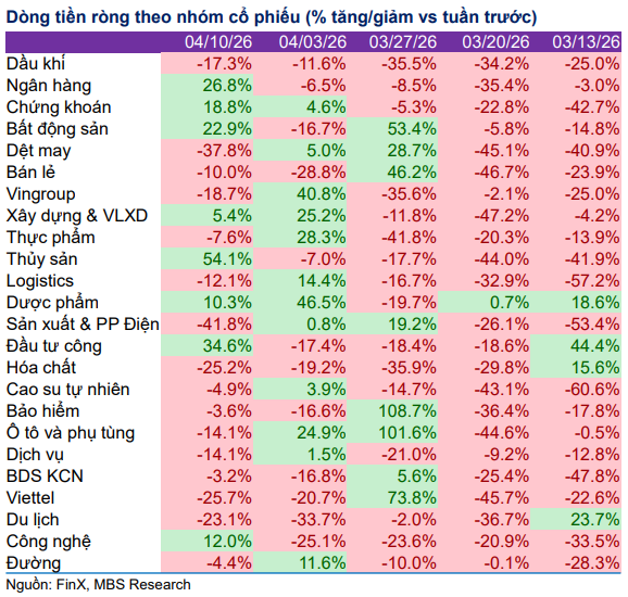 "Cú hích kép" nâng đỡ thị trường: Chứng khoán Việt Nam bước vào nhịp hồi phục mạnh