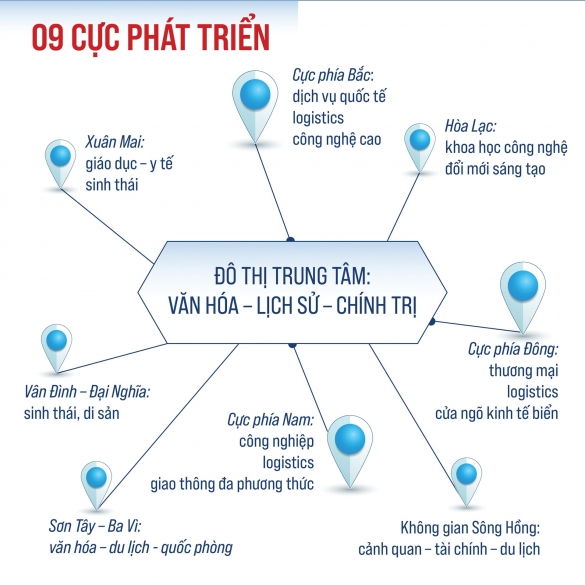 Quy hoạch Thủ đô tầm nhìn 100 năm: Giải bài toán vốn hóa đất đai