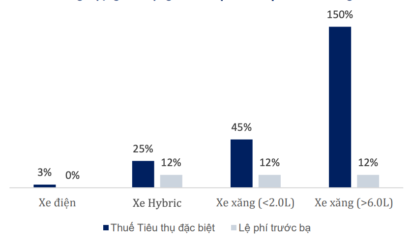 Cổ phiếu ô tô bước vào chu kỳ mới nhờ làn sóng điện hóa và ưu đãi thuế