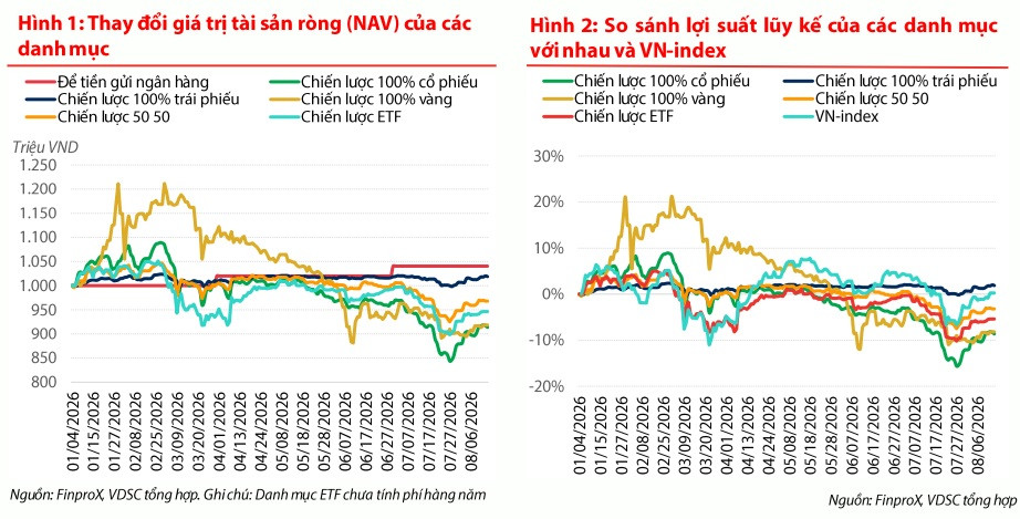 3 kịch bản tài khóa - tiền tệ và chiến lược danh mục đầu tư