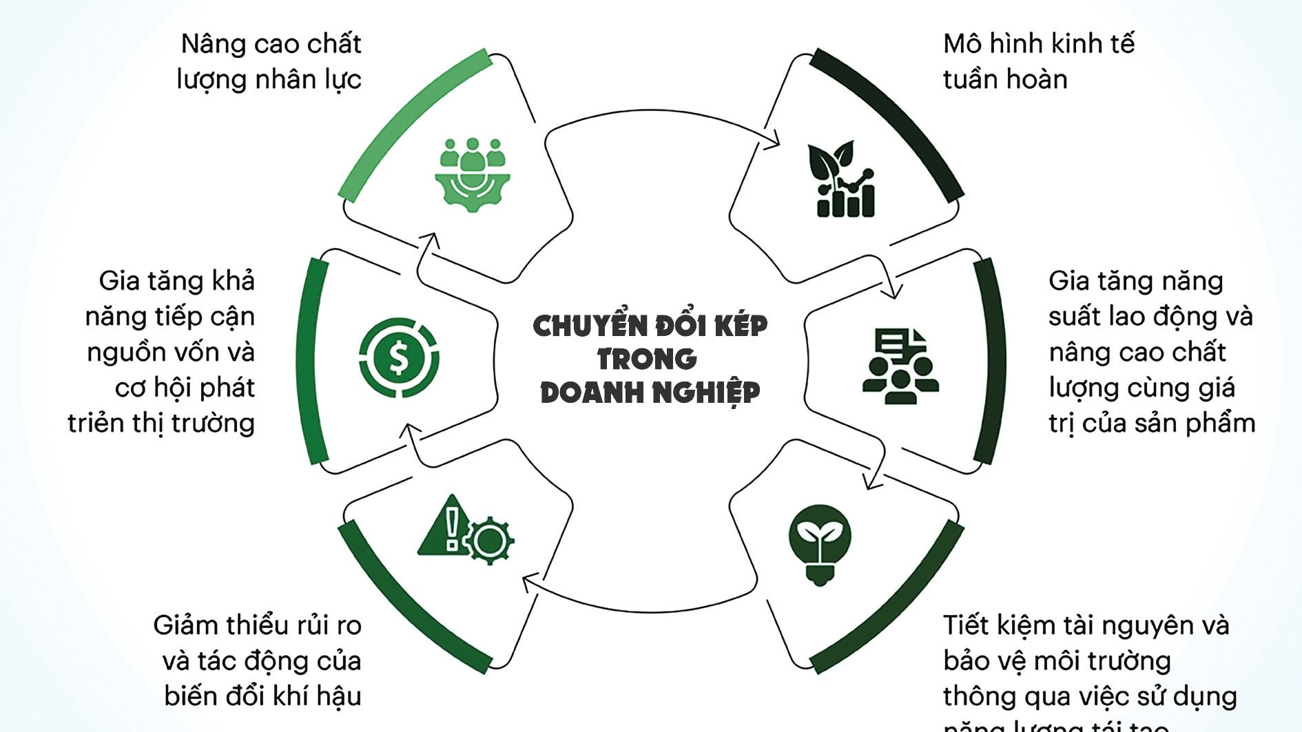 Khơi thông “lực đẩy” doanh nghiệp chuyển đổi kép