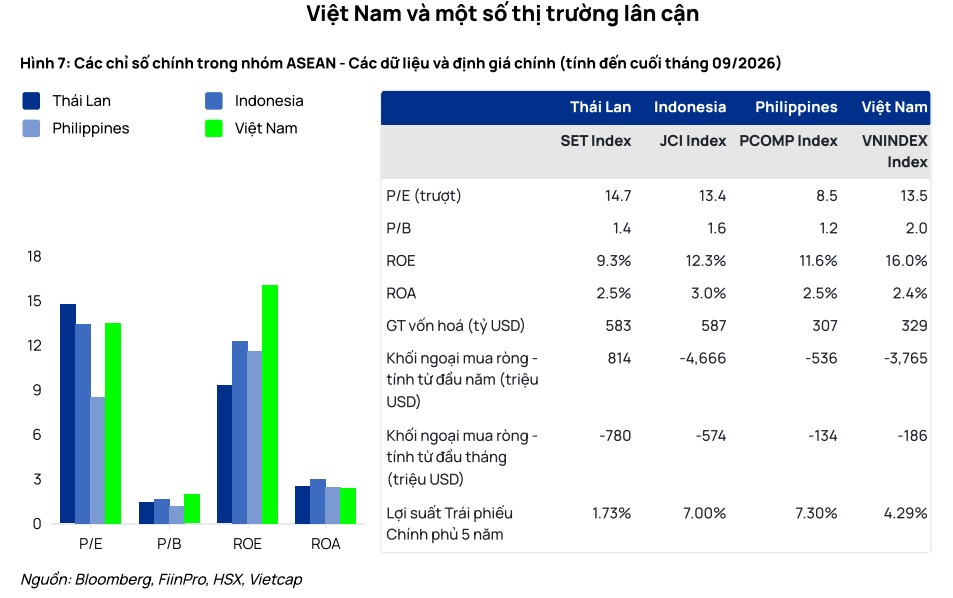 Việt Nam có hàng loạt doanh nghiệp quy mô vốn hóa lớn từ 1 tỷ đến trên 10 tỷ USD