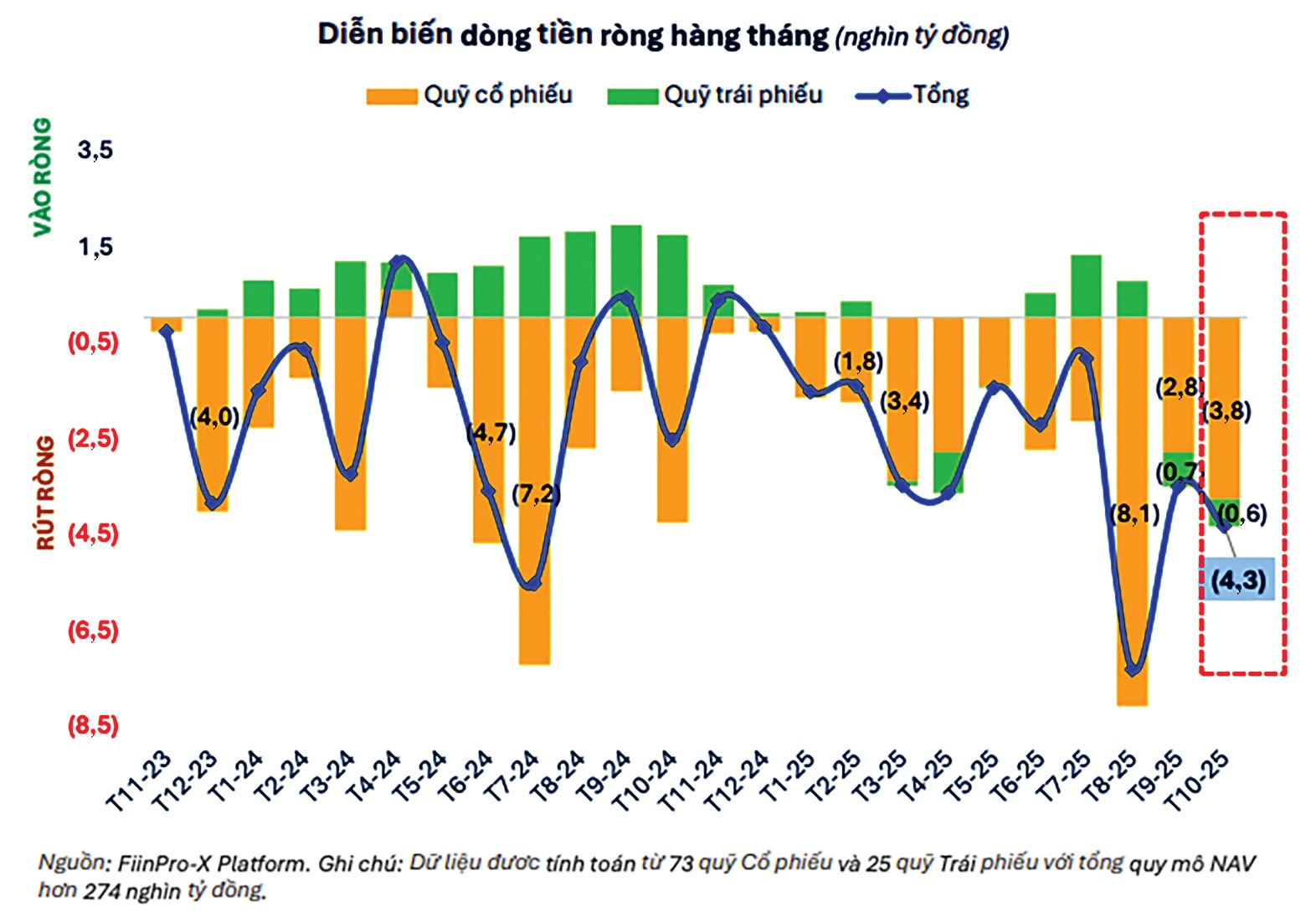 Xu hướng quỹ sẽ bùng nổ Xu hướng quỹ sẽ bùng nổ