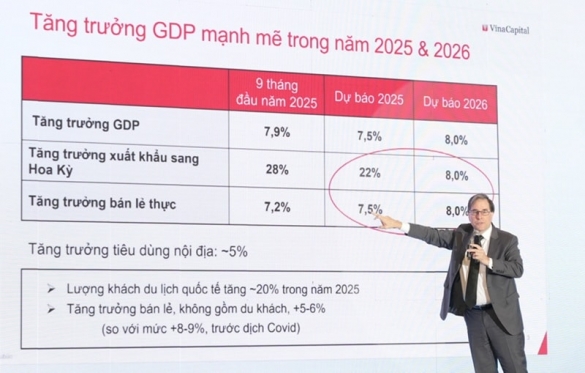 &quot;Điểm rơi&quot; kinh tế 2026 và yếu tố then chốt để hút vốn dài hạn