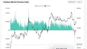 Thị trường tiền mã hóa ngập trong sắc đỏ bấp chấp dòng tiền vẫn tiếp tục đổ vào