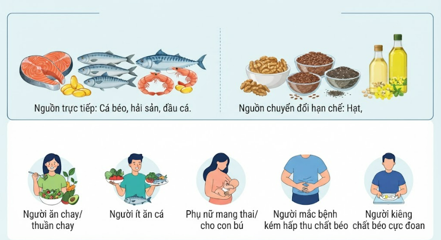 5 nhóm người dễ thiếu omega-3, bổ sung như thế nào?